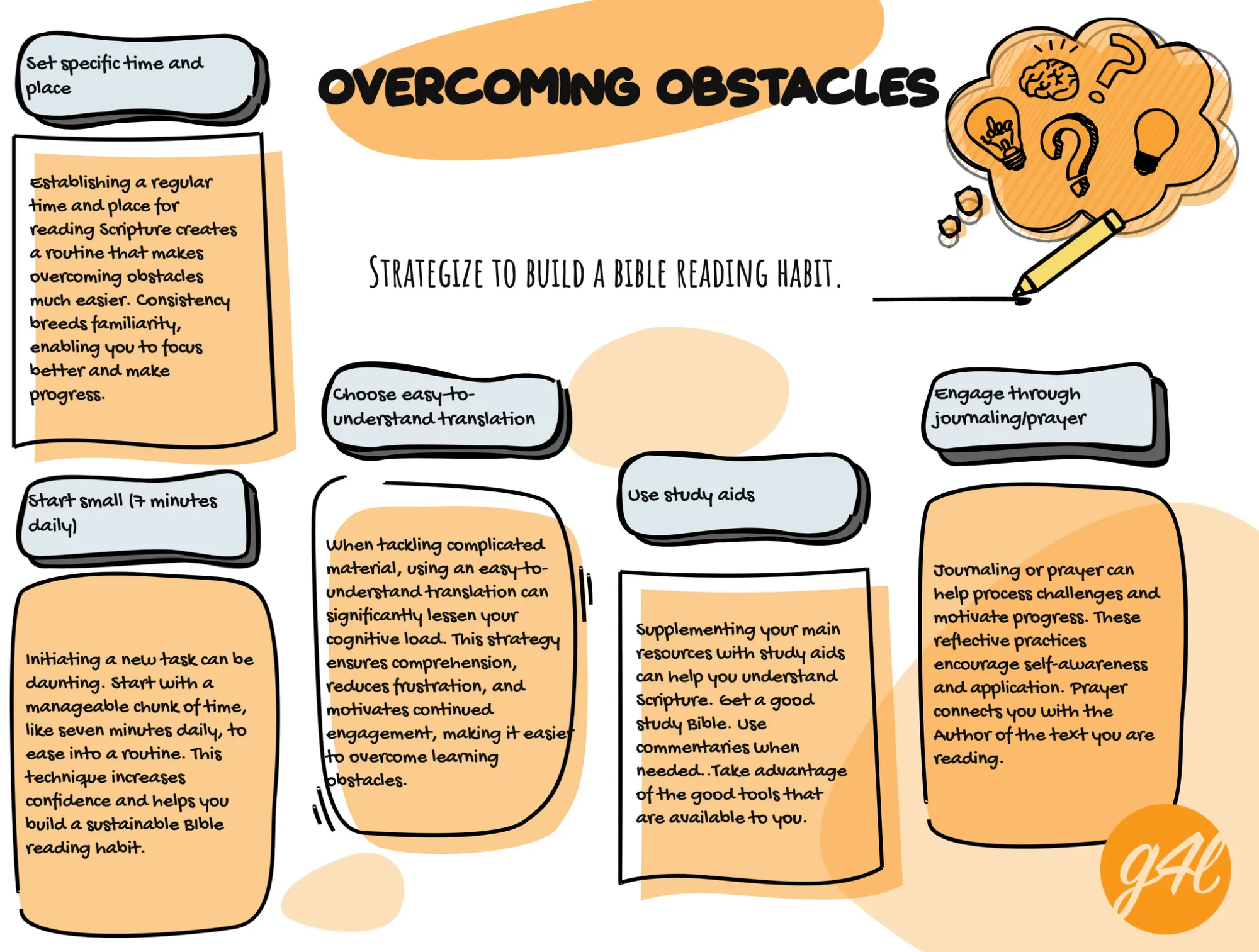 overcoming obstacles to Bible reading